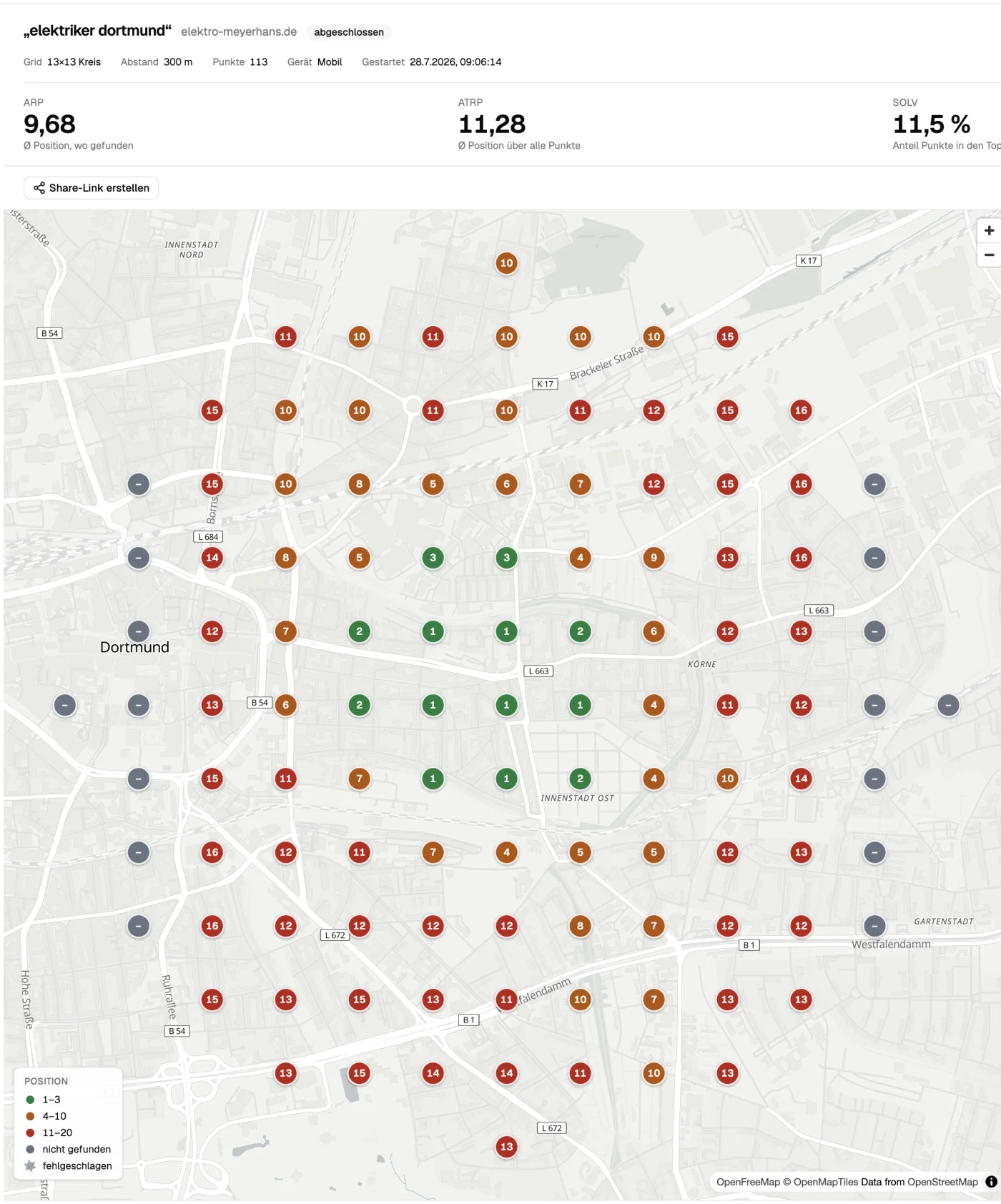 SeoMap heatmap for “elektriker dortmund”: a green core in the centre, red grid points at the edges — the business is only found downtown.